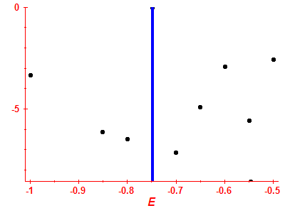 Strength function log